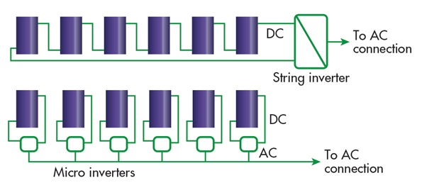 string-en-parallel-schakeling